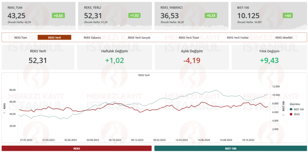 Risk eğilim endeksi (REKS) verileri açıklandı | Rota Borsa