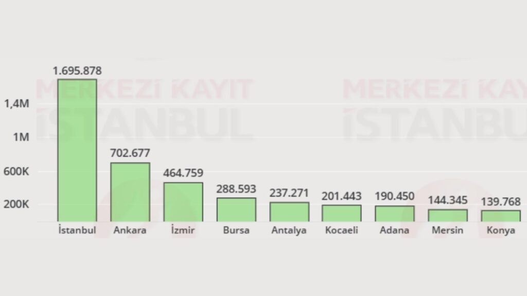 Hisse senedi piyasası şehirlere göre yatırımcı istatistikleri açıklandı | Rota Borsa
