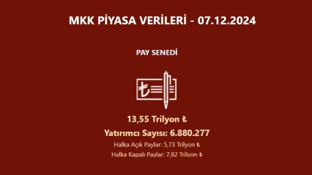 Borsada yatırımcı sayısı azaldı | Rota Borsa