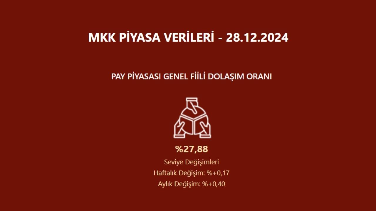 Hisse senedi piyasası genel fiili dolaşım oranı açıklandı | Rota Borsa