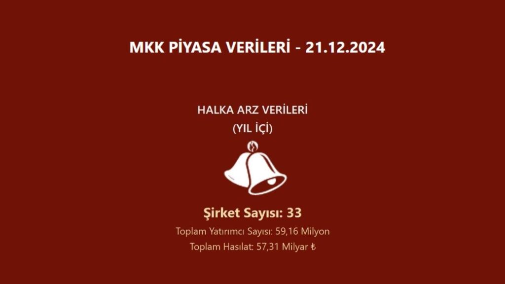 2024 halka arz verileri açıklandı HABERLER, Gündemdekiler, HALKA ARZ, Piyasa Haberleri Rota Borsa