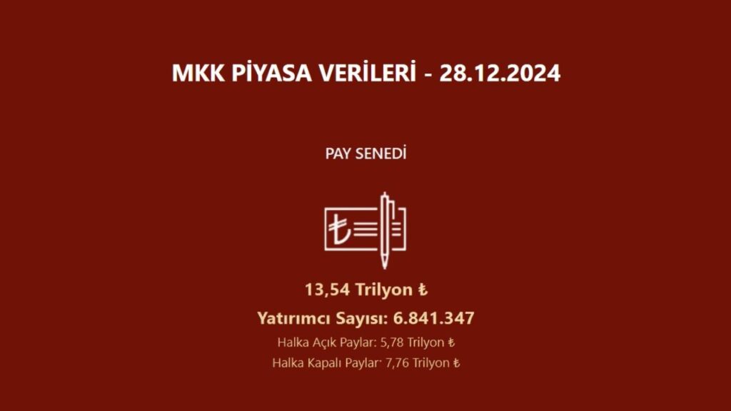 Borsada yatırımcı sayısı azaldı | Rota Borsa