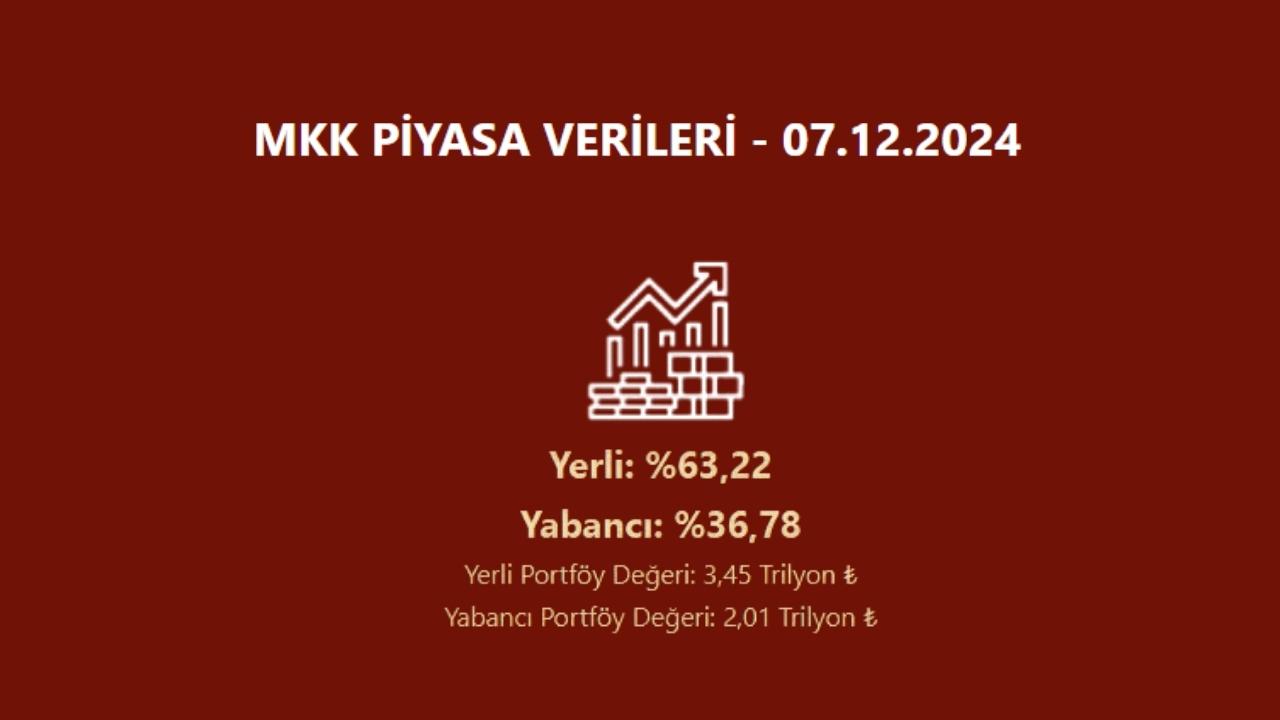 Hisse senedi piyasası yerli-yabancı sahiplik oranları açıklandı HABERLER, Gündemdekiler, Piyasa Haberleri Rota Borsa