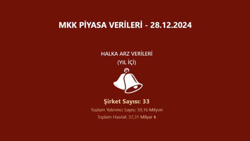 2024 halka arz verileri açıklandı | Rota Borsa