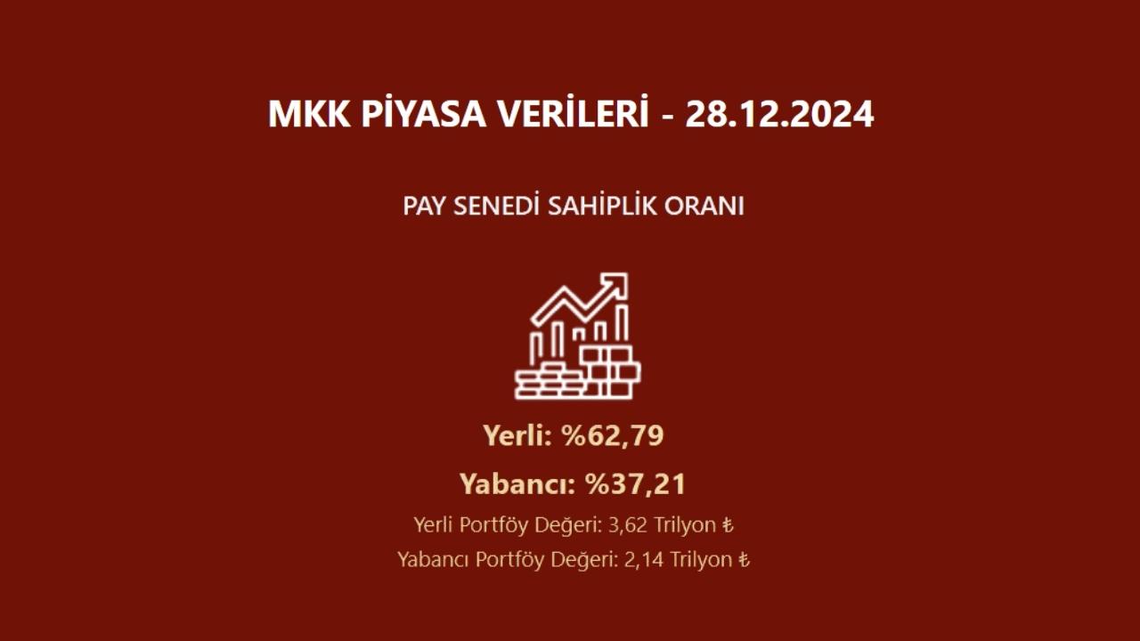 Hisse senedi piyasası yabancı sahiplik oranı verileri açıklandı | Rota Borsa
