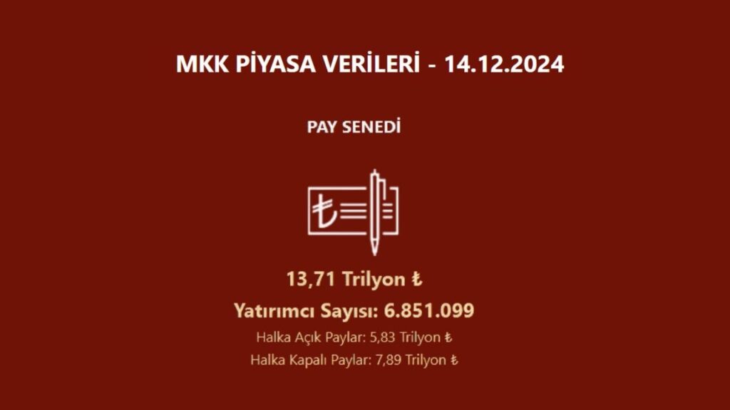 Borsada yatırımcı sayısı azaldı | Rota Borsa