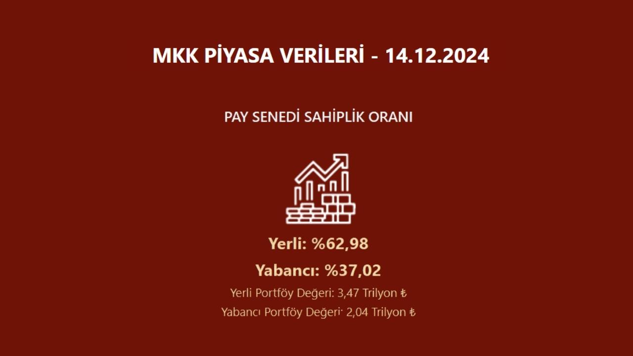 Hisse senedi piyasası yabancı sahiplik oranı verileri açıklandı | Rota Borsa