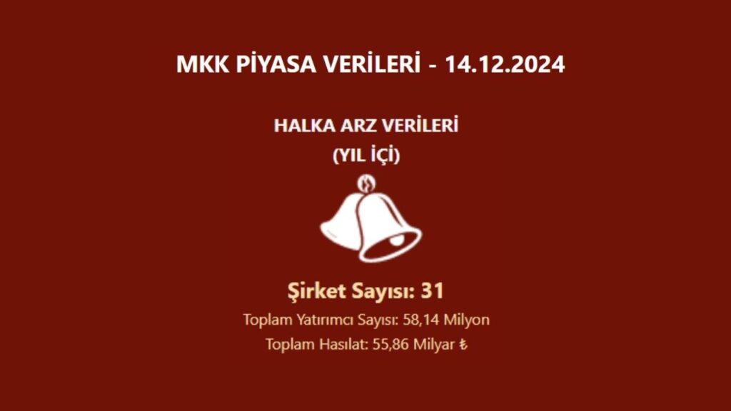 2024 halka arz verileri açıklandı | Rota Borsa