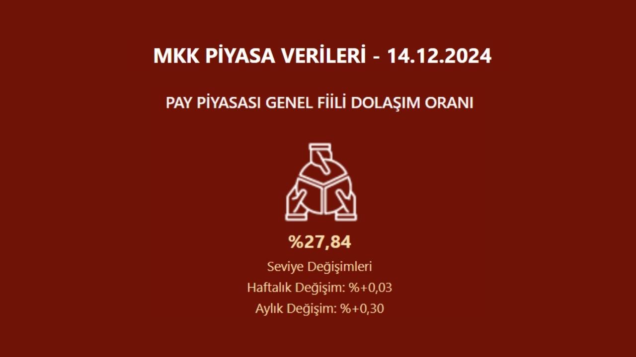 Hisse senedi piyasası genel fiili dolaşım oranı açıklandı | Rota Borsa