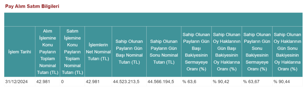 İnvestco Holding'den (INVES) Verusa Holding'de hisse alış açıklaması HABERLER, Gündemdekiler, Şirket Haberleri Rota Borsa