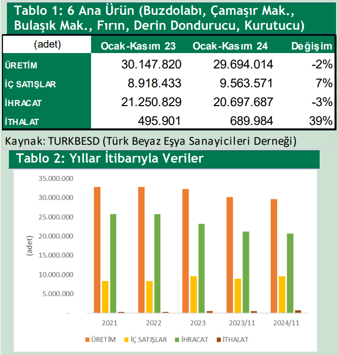 Arçelik (ARCLK) hisseleri için hedef fiyat açıklandı | Rota Borsa