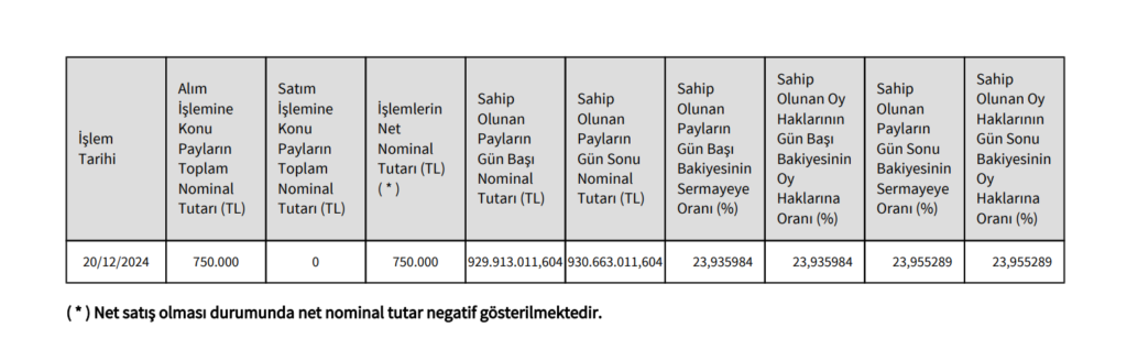 Emniyet Ticaret ve Sanayi’den Aksa Akrilik’te (AKSA) hisse alış açıklaması HABERLER, Gündemdekiler, Şirket Haberleri Rota Borsa