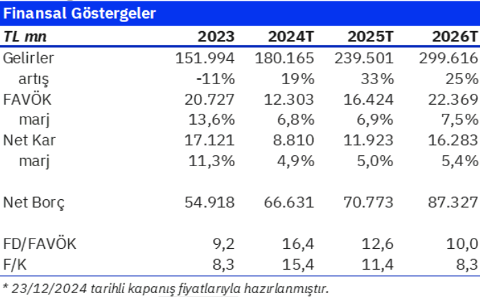 Şişecam (SISE) hisseleri için yeni hedef fiyat açıklandı | Rota Borsa