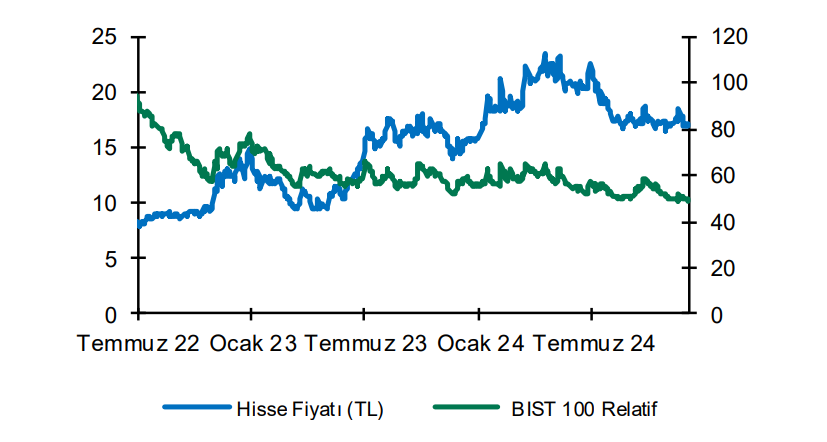 Vestel Beyaz Eşya (VESBE) hisseleri için hedef fiyat açıklandı | Rota Borsa Vestel Beyaz Eşya (VESBE) hisseleri için hedef fiyat açıklandı | Rota Borsa