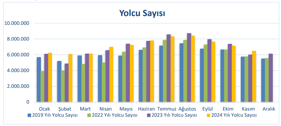 Türk Hava Yolları (THY) trafik sonuçları değerlendirmesi HABERLER, Gündemdekiler, Şirket Haberleri Rota Borsa