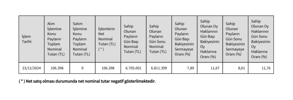 Oylum (OYLUM) Yönetim Kurulu Başkanından hisse alış açıklaması | Rota Borsa