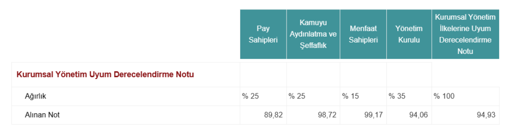 Aselsan (ASELS) kurumsal yönetim derecelendirme notu açıklandı HABERLER, Gündemdekiler, Şirket Haberleri Rota Borsa