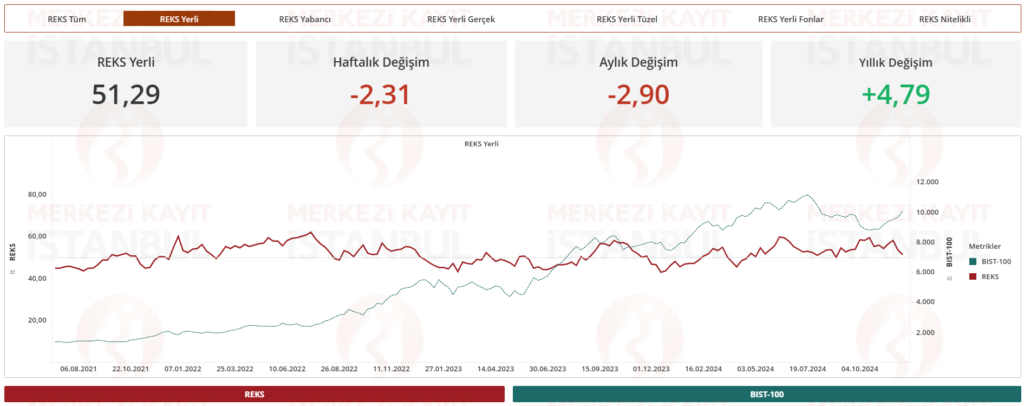 Risk eğilim endeksi (REKS) verileri açıklandı HABERLER, Gündemdekiler, Piyasa Haberleri Rota Borsa