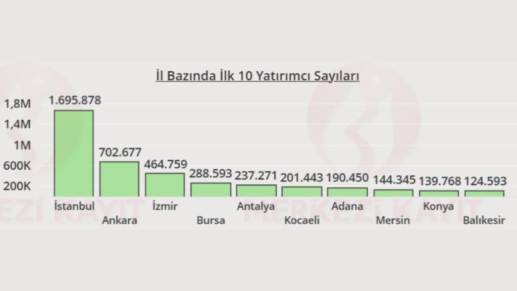 Hisse senedi piyasası şehirlere göre yatırımcı istatistikleri açıklandı HABERLER, Gündemdekiler, Piyasa Haberleri Rota Borsa