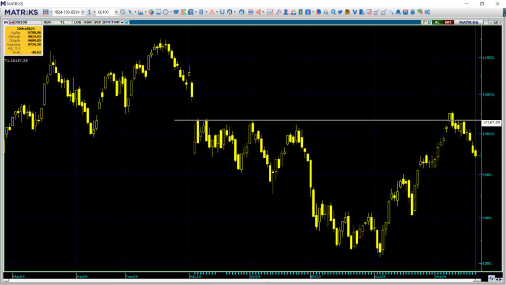 Pazartesi borsa ne olur? Borsa haftaya nasıl başlar? | Rota Borsa