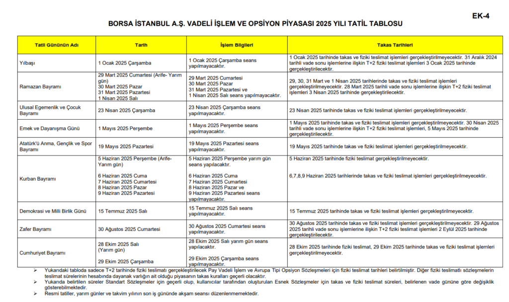 Borsada 2025 yılı tatil günleri açıklandı | Rota Borsa