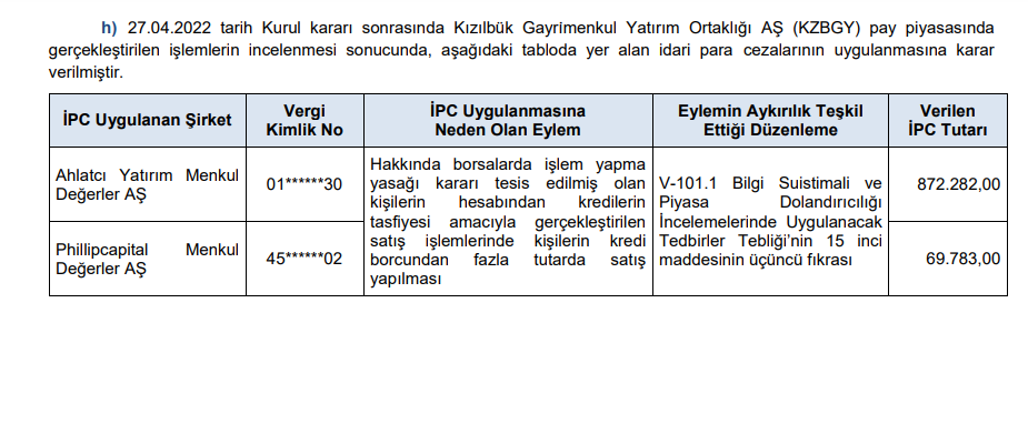 SPK'dan toplam 25 para cezası, 20 suç duyurusu ve 20 kişiye 2 yıl işlem yasağı kararı! HABERLER, Gündemdekiler, Şirket Haberleri Rota Borsa