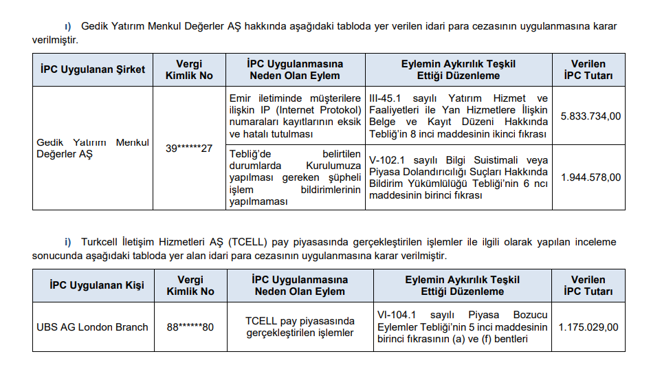 SPK'dan toplam 25 para cezası, 20 suç duyurusu ve 20 kişiye 2 yıl işlem yasağı kararı! HABERLER, Gündemdekiler, Şirket Haberleri Rota Borsa