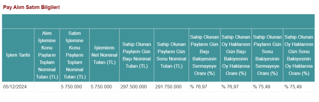 Ulusoy Un’dan (ULUUN) Söke Un'da (SOKE) dev hisse satışı HABERLER, Gündemdekiler, Şirket Haberleri Rota Borsa