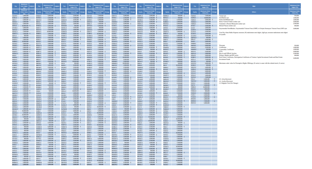 Borsa İstanbul, hisse bazında uygulanacak olan maksimum emir değerlerini açıkladı HABERLER, Gündemdekiler, Şirket Haberleri Rota Borsa