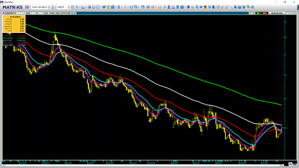 Hektaş (HEKTS) hisse hedef fiyatı ve teknik analizi HABERLER, Gündemdekiler, Şirket Haberleri, Traderkng, YAZARLAR Rota Borsa