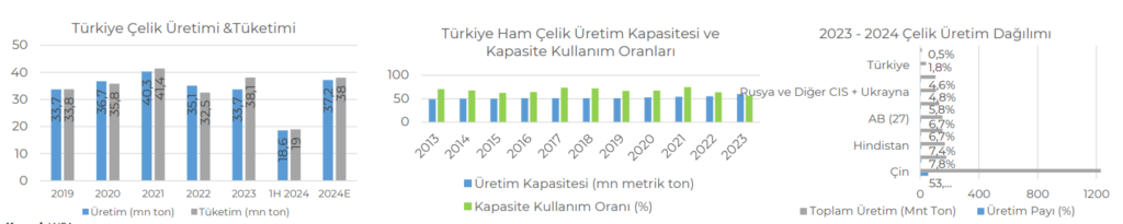 Demir Çelik sektörü hisseleri için 2025 yılı beklentileri açıklandı HABERLER, Gündemdekiler, Şirket Haberleri Rota Borsa