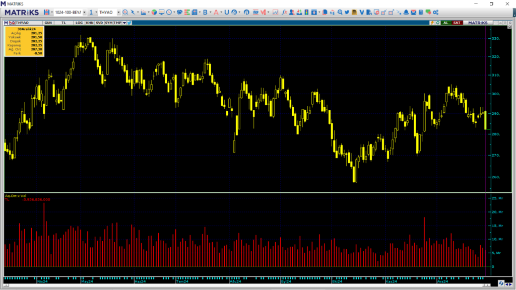 Bank of America üzerinden THY hisselerinde yüklü satış | Rota Borsa