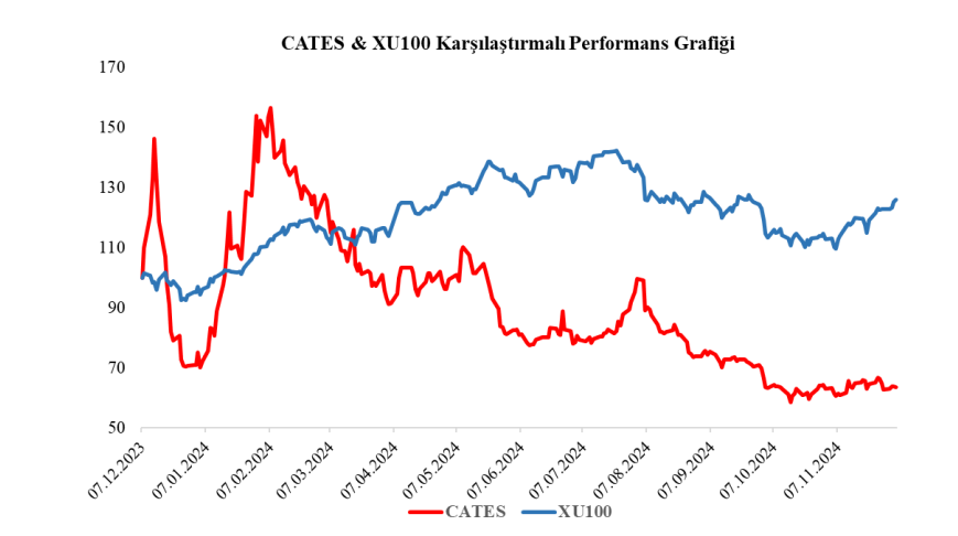 Çates Elektrik (CATES) hisse senedi fiyatı değerlendirmesi yayınlandı HABERLER, Gündemdekiler, Şirket Haberleri Rota Borsa