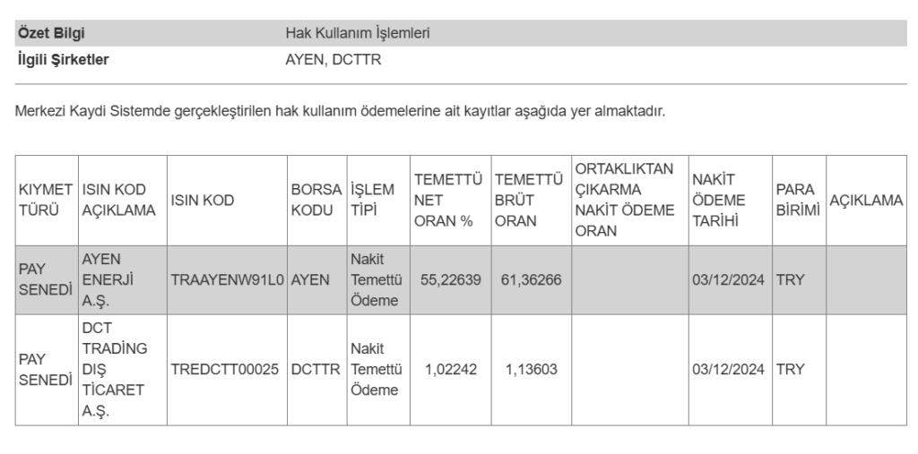 MKK’dan 2 şirketin temettü ödemesi hakkında açıklama HABERLER, Gündemdekiler, Şirket Haberleri Rota Borsa