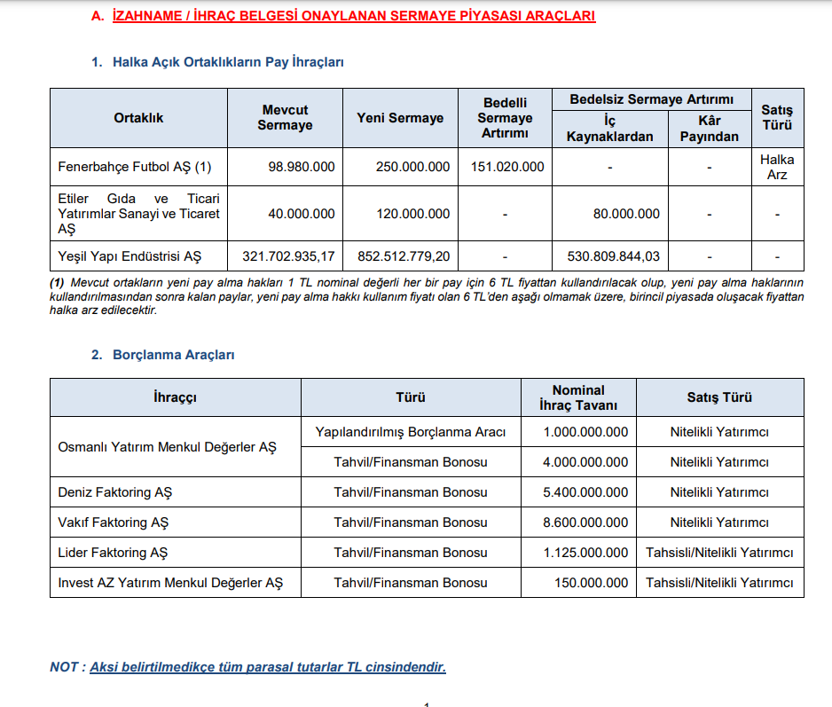 | Rota Borsa