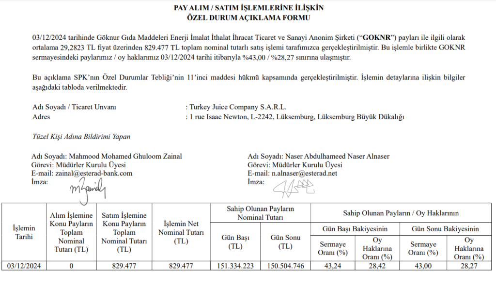 Turkey Juice Company’den Göknur Gıda’da (GOKNR) hisse satış açıklaması | Rota Borsa