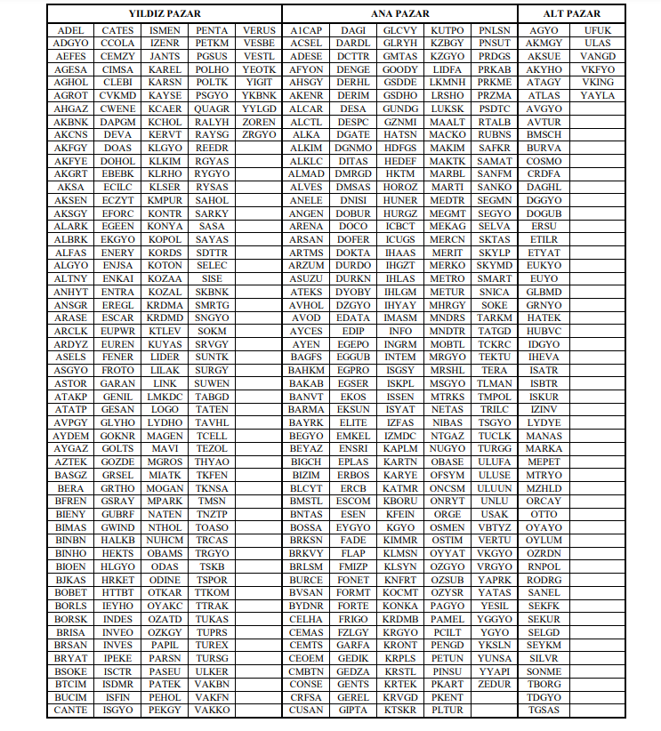 Borsa İstanbul Pazar değişimlerini açıkladı | Rota Borsa