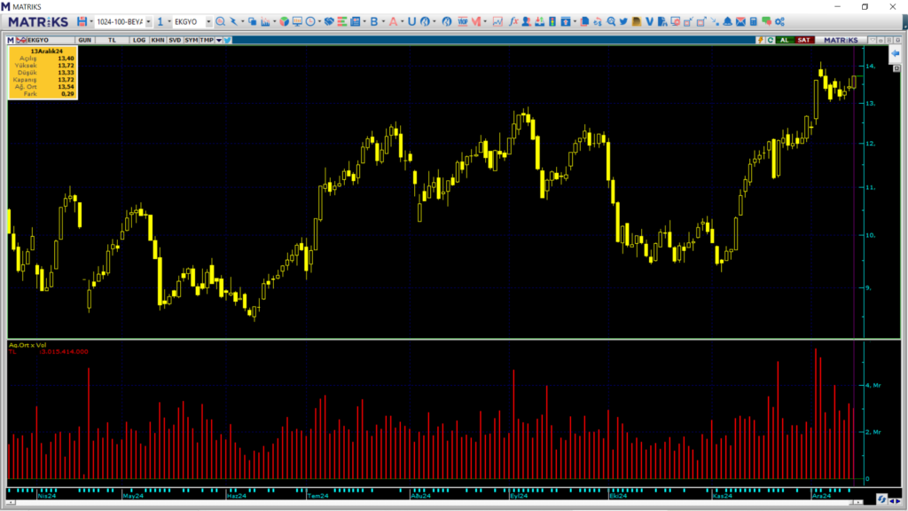 | Rota Borsa