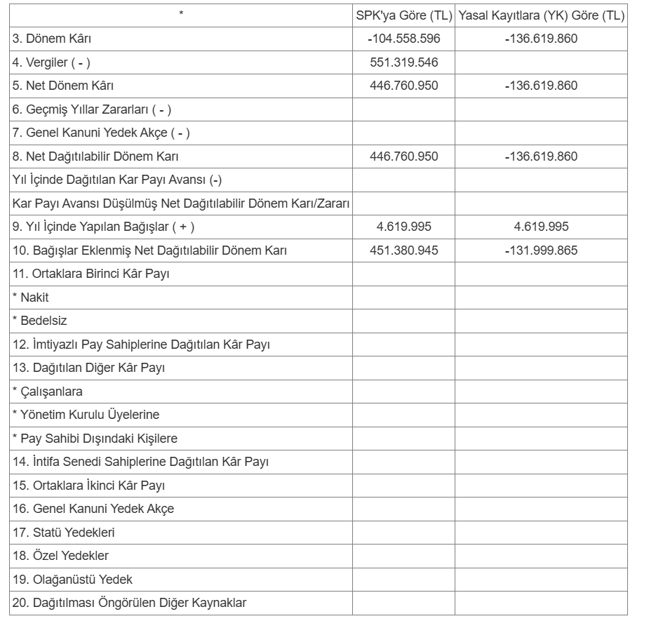 Çan2 Termik (CANTE) temettü kararını açıkladı HABERLER, Gündemdekiler, Şirket Haberleri Rota Borsa