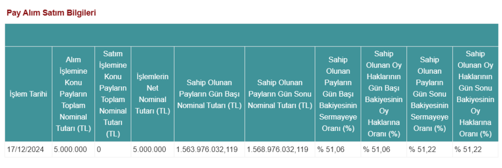 İş Bankası’ndan (ISCTR) Şişecam'da (SISE) dev hisse alımı HABERLER, Gündemdekiler, Şirket Haberleri Rota Borsa