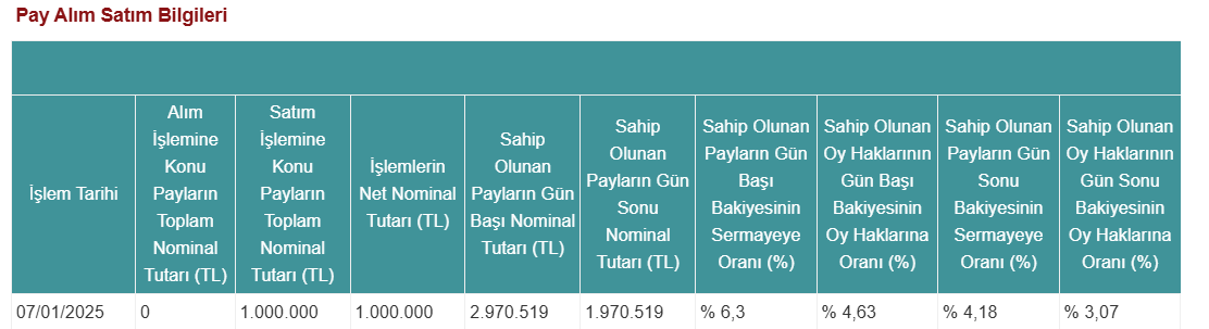 Atlas Portföy'den Bayrak Taban'da (BAYRK) hisse satış açıklaması HABERLER, Gündemdekiler, Şirket Haberleri Rota Borsa