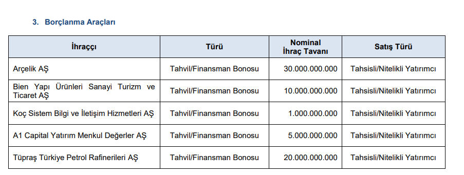 SPK, Tüpraş'ın (TUPRS) başvurusuna onay verdi HABERLER, Gündemdekiler, Şirket Haberleri Rota Borsa