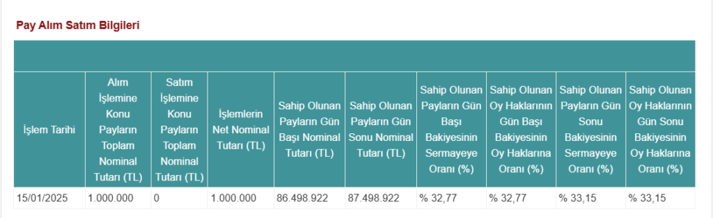 Armada Gıda (ARMGD) şirket ortaklarından hisse alış açıklaması | Rota Borsa Armada Gıda (ARMGD) şirket ortaklarından hisse alış açıklaması | Rota Borsa
