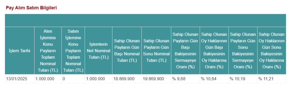 Hedef Portföy'den AHES GYO'da (AHSGY) hisse alış açıklaması HABERLER, Gündemdekiler, Şirket Haberleri Rota Borsa