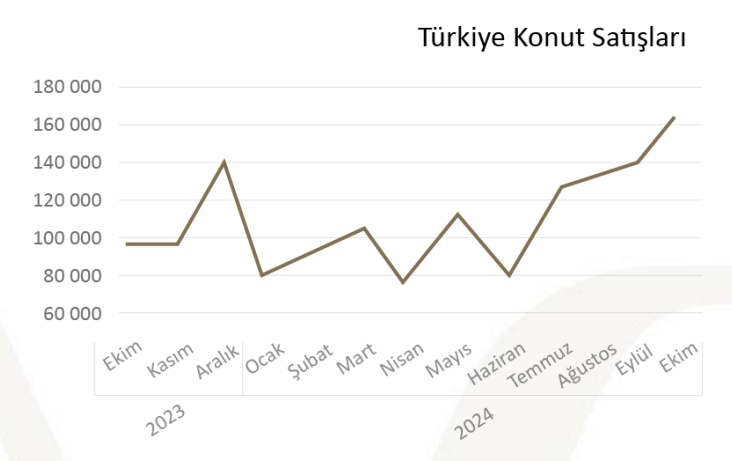 Emlak Konut GYO (EKGYO) hisseleri için yeni hedef fiyat açıklandı HABERLER, Gündemdekiler, HİSSE HEDEF FİYAT, Şirket Haberleri Rota Borsa