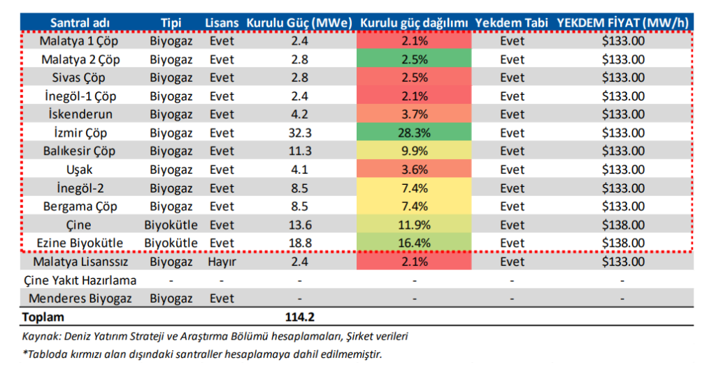 Biotrend Enerji (BIOEN) hisseleri için yeni hedef fiyat açıklandı HABERLER, Gündemdekiler, HİSSE HEDEF FİYAT, Şirket Haberleri Rota Borsa