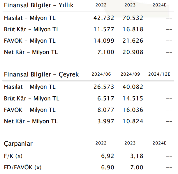 Pegasus (PGSUS) hisseleri için yeni hedef fiyat açıklandı HABERLER, Gündemdekiler, HİSSE HEDEF FİYAT, Şirket Haberleri Rota Borsa