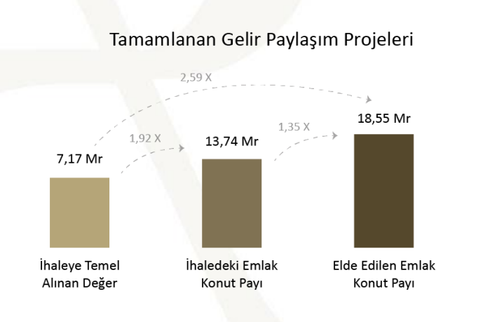 Emlak Konut GYO (EKGYO) hisseleri için yeni hedef fiyat açıklandı HABERLER, Gündemdekiler, HİSSE HEDEF FİYAT, Şirket Haberleri Rota Borsa