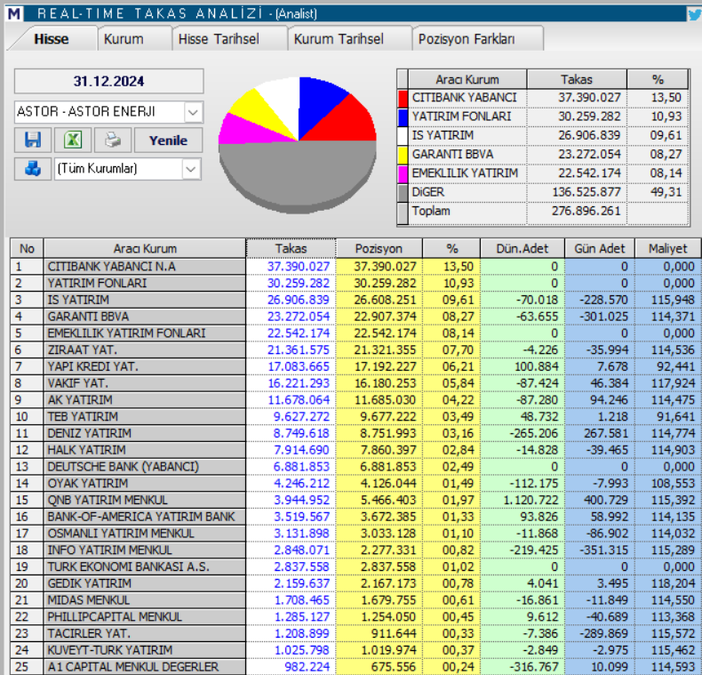 Astor Enerji (ASTOR) hisseleri için tam 5 hedef fiyat ve teknik analiz HABERLER, Gündemdekiler, Şirket Haberleri, Traderkng, YAZARLAR Rota Borsa