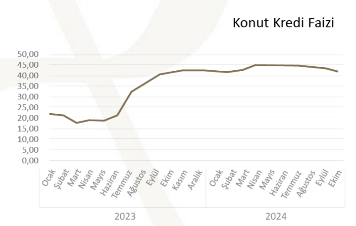 Emlak Konut GYO (EKGYO) hisseleri için yeni hedef fiyat açıklandı HABERLER, Gündemdekiler, HİSSE HEDEF FİYAT, Şirket Haberleri Rota Borsa